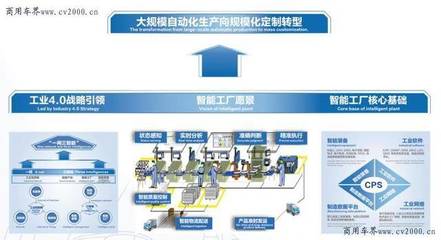 歐曼 創(chuàng)新驅(qū)動，全面助力物流高質(zhì)量發(fā)展，開啟智能卡車新時代