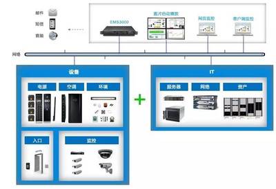 DCIM在現(xiàn)代數(shù)據(jù)中心中的關鍵角色