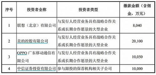 財說 離開華為的ai芯片獨角獸寒武紀難乘風破浪,聯想 美的和oppo成未來破局關鍵