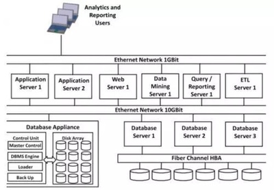 數(shù)據(jù)倉庫知識(shí)與實(shí)戰(zhàn) 電信運(yùn)營商數(shù)倉建模與基礎(chǔ)軟件服務(wù)
