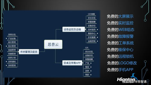 工業(yè)物聯(lián)網(wǎng)系統(tǒng) 智能工廠與智能制造的基礎(chǔ)軟件服務(wù)